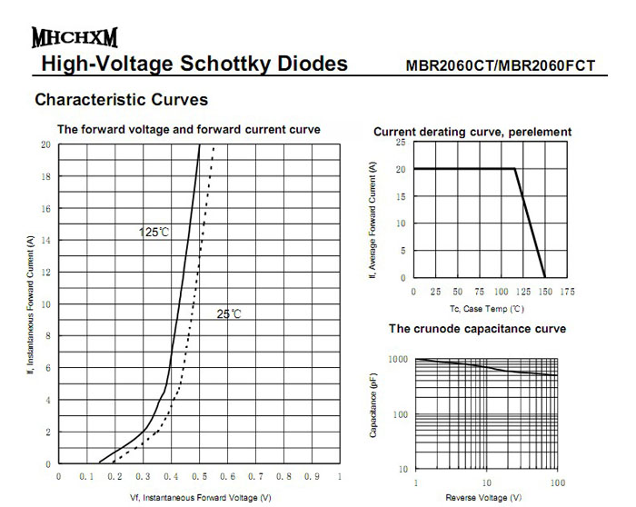 <a href='/' class='keys' title='点击查看关于MHCHXM的相关信息' target='_blank'>MHCHXM</a>肖特基二极管MBR2060F