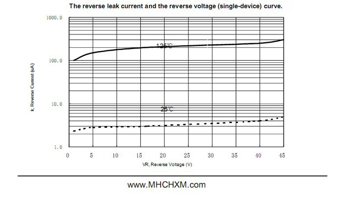 MHCHXM肖特基二极管MBR4045F