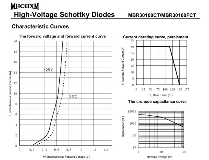 MHCHXM品牌肖特基二极管MBR30100F