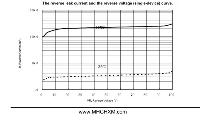 <a href='/' class='keys' title='点击查看关于MHCHXM的相关信息' target='_blank'>MHCHXM</a>品牌肖特基二极管MBR30100F