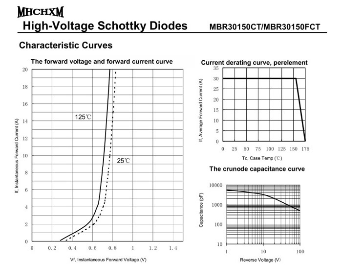 MHCHXM品牌肖特基二极管MBR30150F